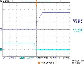 COE Start-up Waveform