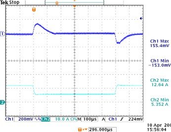 COE Transient Response