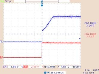 COQ Start-up Waveform