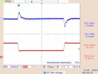 COQ Transient Response