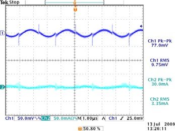 CBQ Series Input Output Ripple Waveform