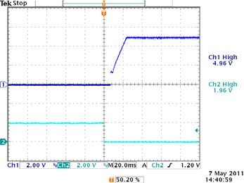 CBQ Series Start-up Waveform
