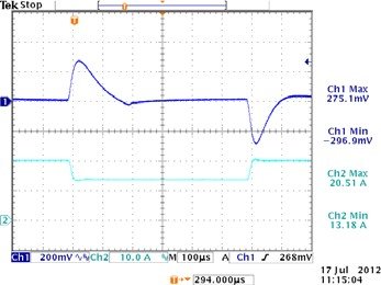 CBQ Series Transient Response Waveform